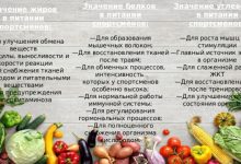 Photo of Значение углеводов в питании спортсмена