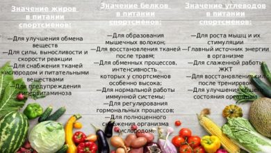 Photo of Значение углеводов в питании спортсмена